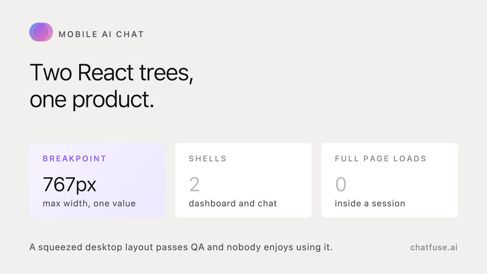 Diagram of the ChatFuse two shell mobile architecture: dashboard routes render one React tree with a panel stack, chat routes render a separate tree, and the breakpoint is 767px.