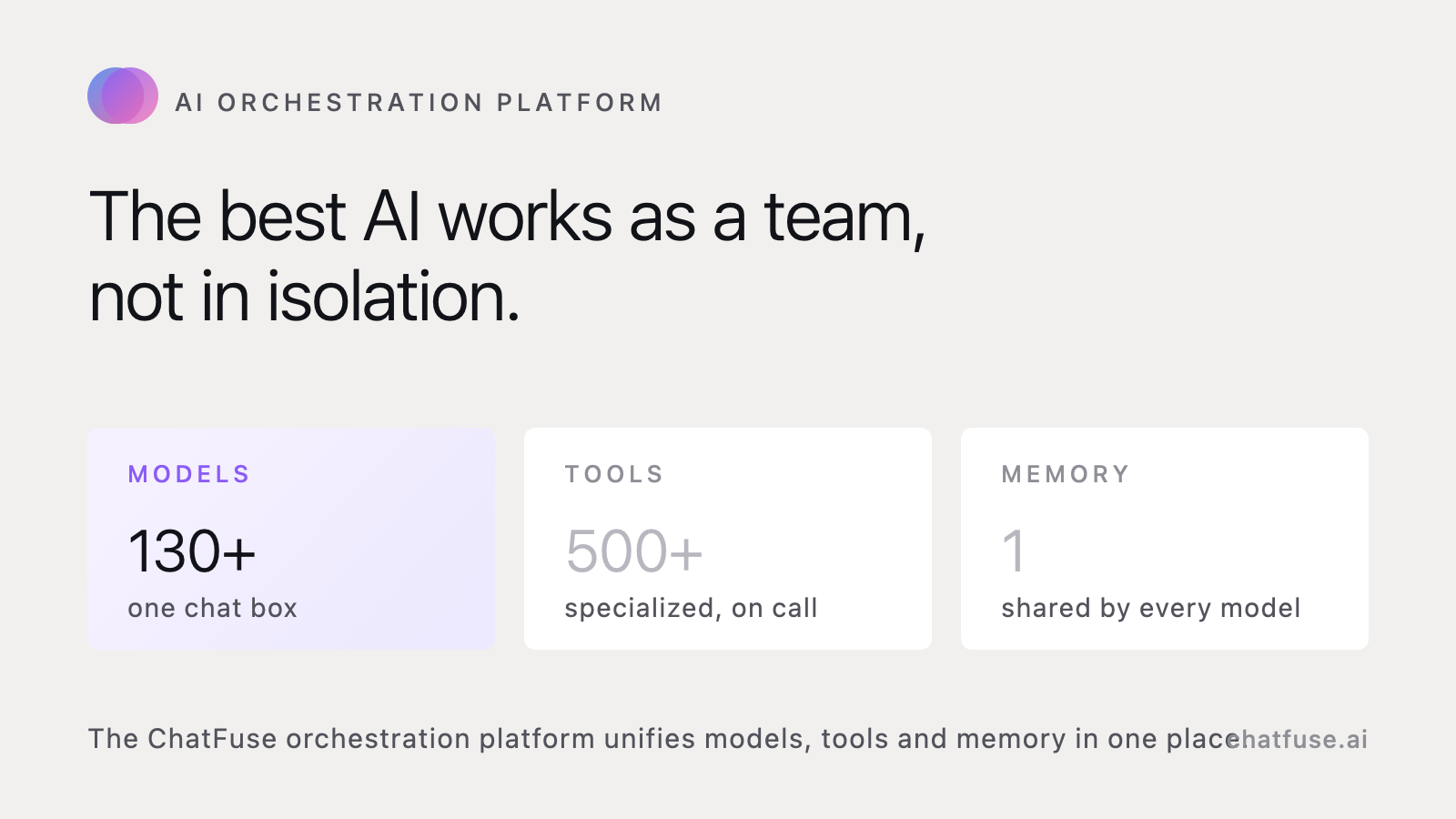 The ChatFuse AI orchestration platform: one request enters the ChatFuse Orchestrator, which routes it to the best of 130+ AI models while shared memory carries context across every one of them.